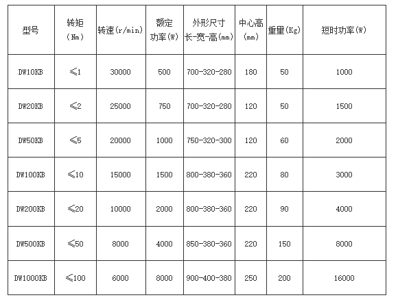 電渦流測(cè)功機(jī)測(cè)試設(shè)備技術(shù)參數(shù)大全